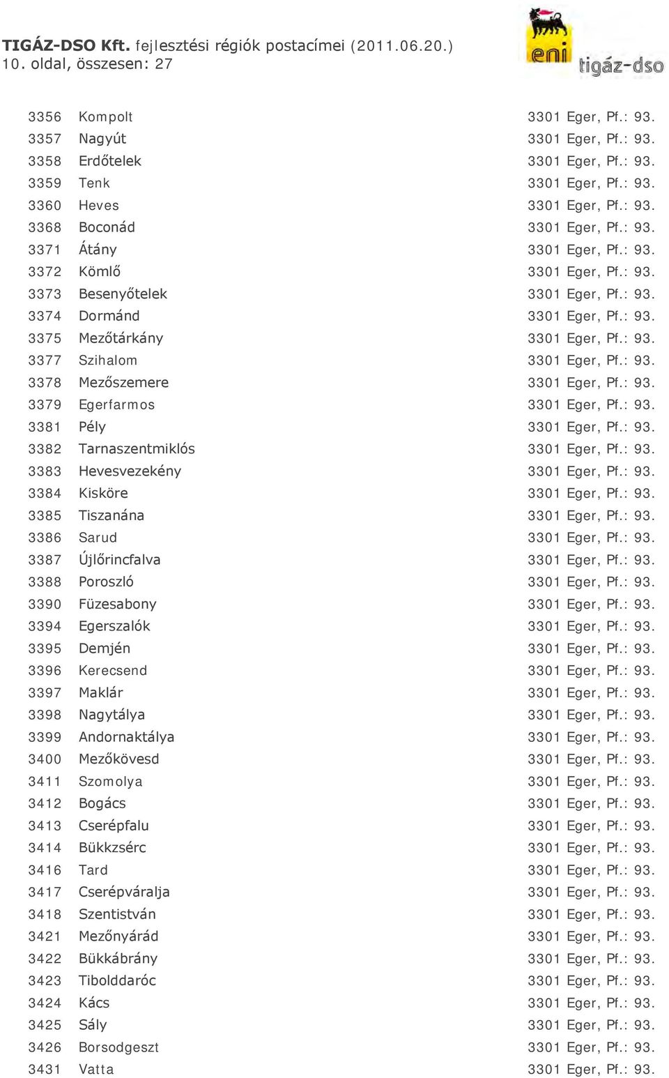 : 93. 3378 Mezőszemere 3301 Eger, Pf.: 93. 3379 Egerfarmos 3301 Eger, Pf.: 93. 3381 Pély 3301 Eger, Pf.: 93. 3382 Tarnaszentmiklós 3301 Eger, Pf.: 93. 3383 Hevesvezekény 3301 Eger, Pf.: 93. 3384 Kisköre 3301 Eger, Pf.