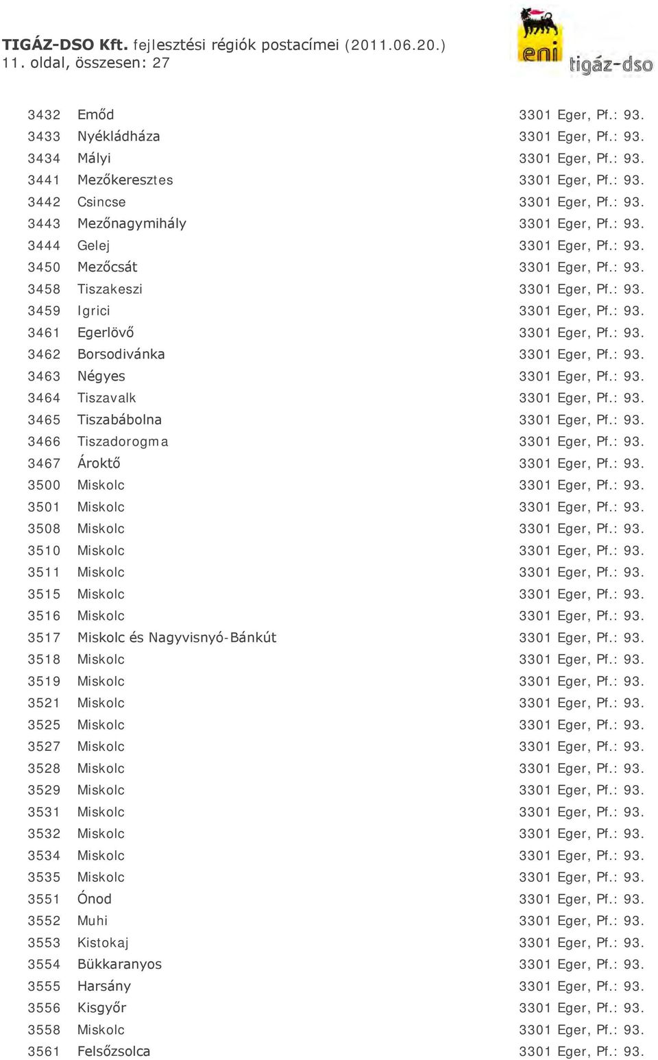 : 93. 3463 Négyes 3301 Eger, Pf.: 93. 3464 Tiszavalk 3301 Eger, Pf.: 93. 3465 Tiszabábolna 3301 Eger, Pf.: 93. 3466 Tiszadorogma 3301 Eger, Pf.: 93. 3467 Ároktő 3301 Eger, Pf.: 93. 3500 Miskolc 3301 Eger, Pf.