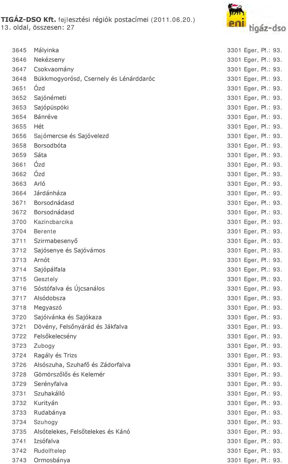 : 93. 3659 Sáta 3301 Eger, Pf.: 93. 3661 Ózd 3301 Eger, Pf.: 93. 3662 Ózd 3301 Eger, Pf.: 93. 3663 Arló 3301 Eger, Pf.: 93. 3664 Járdánháza 3301 Eger, Pf.: 93. 3671 Borsodnádasd 3301 Eger, Pf.: 93. 3672 Borsodnádasd 3301 Eger, Pf.