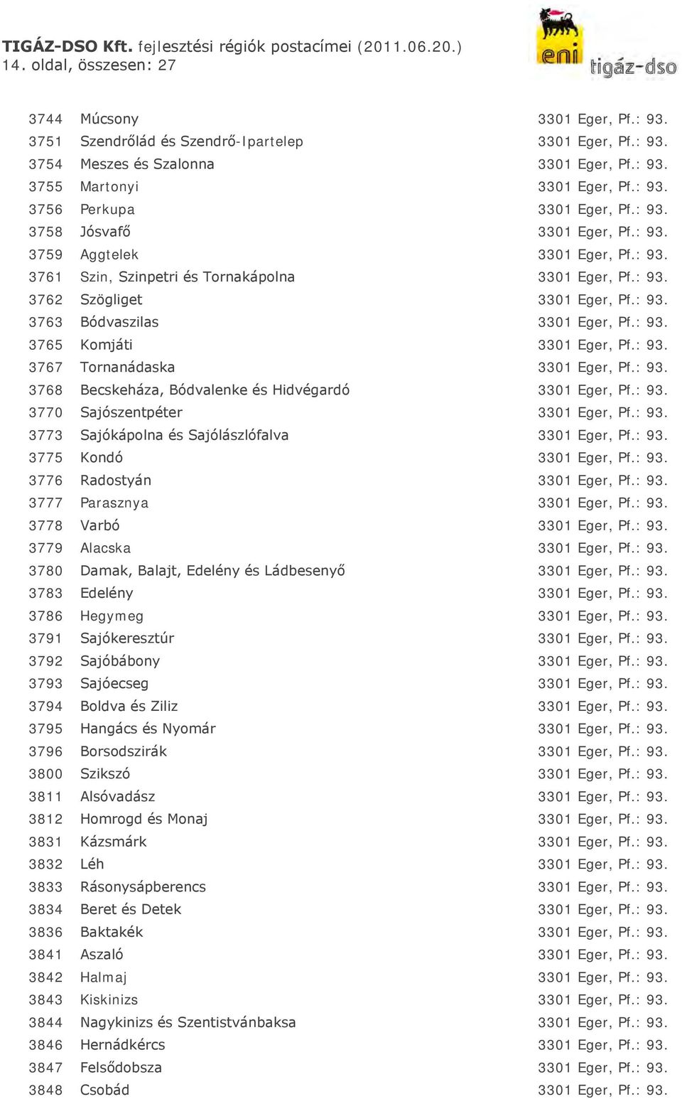 : 93. 3765 Komjáti 3301 Eger, Pf.: 93. 3767 Tornanádaska 3301 Eger, Pf.: 93. 3768 Becskeháza, Bódvalenke és Hidvégardó 3301 Eger, Pf.: 93. 3770 Sajószentpéter 3301 Eger, Pf.: 93. 3773 Sajókápolna és Sajólászlófalva 3301 Eger, Pf.