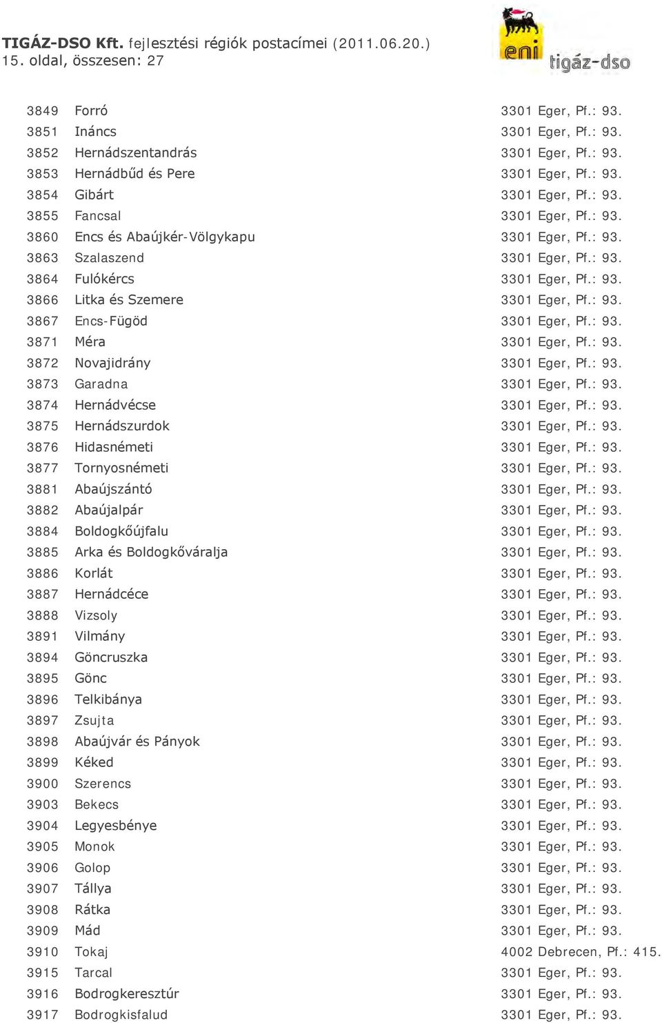 : 93. 3867 Encs-Fügöd 3301 Eger, Pf.: 93. 3871 Méra 3301 Eger, Pf.: 93. 3872 Novajidrány 3301 Eger, Pf.: 93. 3873 Garadna 3301 Eger, Pf.: 93. 3874 Hernádvécse 3301 Eger, Pf.: 93. 3875 Hernádszurdok 3301 Eger, Pf.