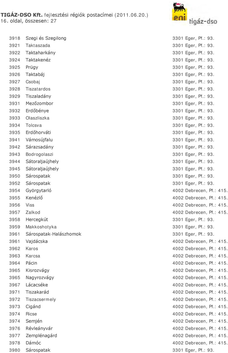 : 93. 3933 Olaszliszka 3301 Eger, Pf.: 93. 3934 Tolcsva 3301 Eger, Pf.: 93. 3935 Erdőhorváti 3301 Eger, Pf.: 93. 3941 Vámosújfalu 3301 Eger, Pf.: 93. 3942 Sárazsadány 3301 Eger, Pf.: 93. 3943 Bodrogolaszi 3301 Eger, Pf.