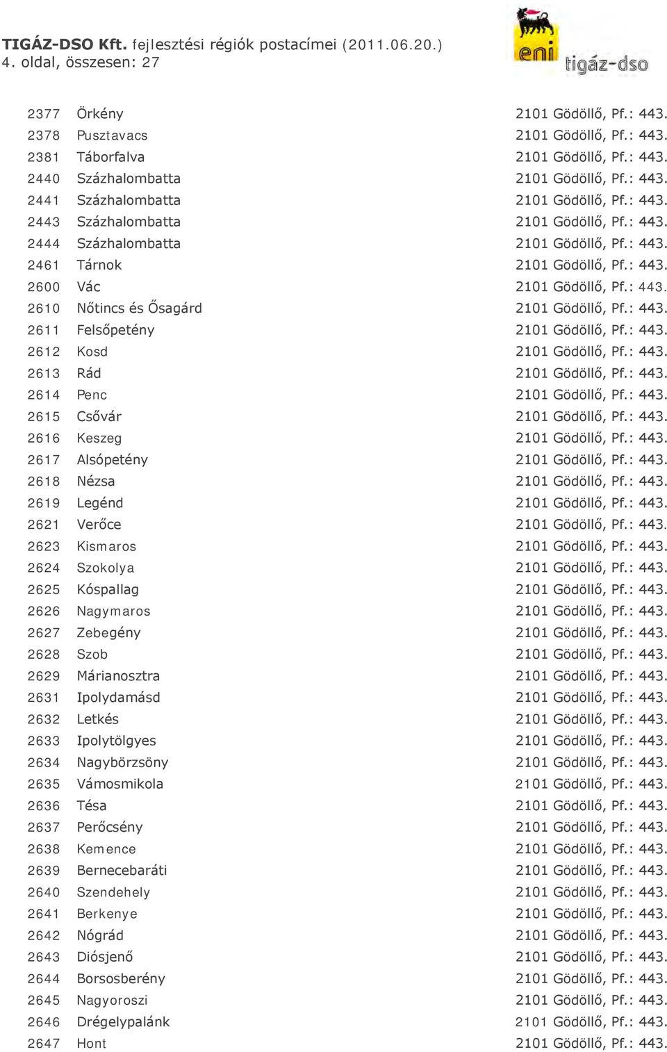 : 443. 2611 Felsőpetény 2101 Gödöllő, Pf.: 443. 2612 Kosd 2101 Gödöllő, Pf.: 443. 2613 Rád 2101 Gödöllő, Pf.: 443. 2614 Penc 2101 Gödöllő, Pf.: 443. 2615 Csővár 2101 Gödöllő, Pf.: 443. 2616 Keszeg 2101 Gödöllő, Pf.