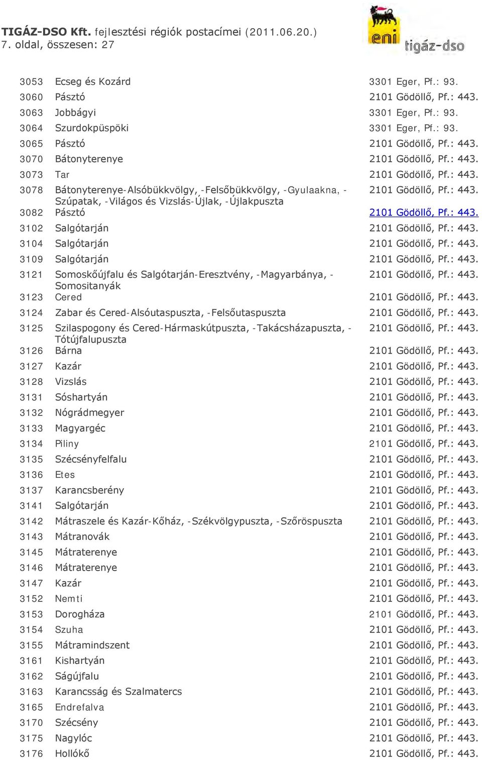 : 443. 3102 Salgótarján 2101 Gödöllő, Pf.: 443. 3104 Salgótarján 2101 Gödöllő, Pf.: 443. 3109 Salgótarján 2101 Gödöllő, Pf.: 443. 3121 Somoskőújfalu és Salgótarján-Eresztvény, -Magyarbánya, - 2101 Gödöllő, Pf.