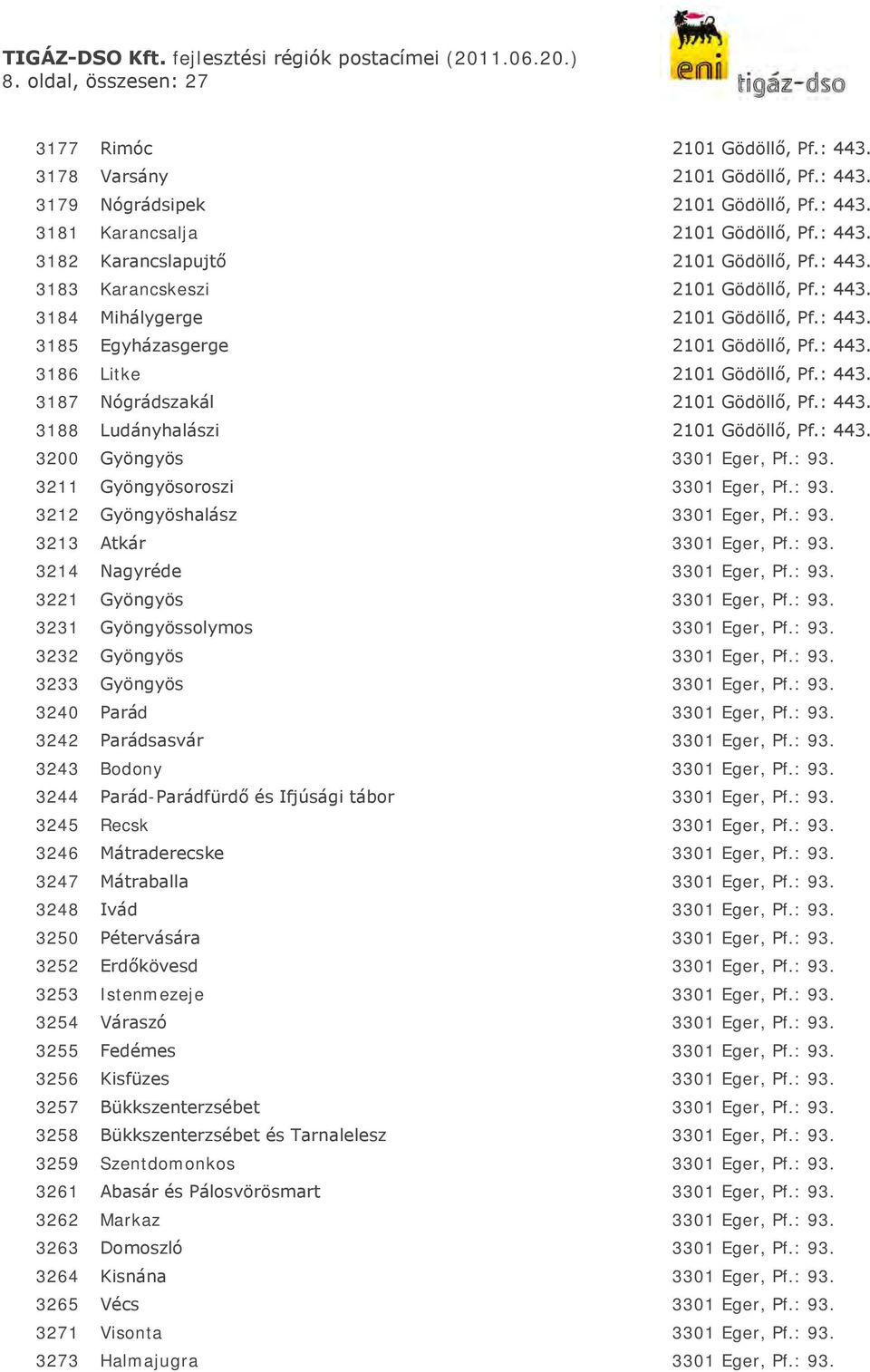 : 443. 3188 Ludányhalászi 2101 Gödöllő, Pf.: 443. 3200 Gyöngyös 3301 Eger, Pf.: 93. 3211 Gyöngyösoroszi 3301 Eger, Pf.: 93. 3212 Gyöngyöshalász 3301 Eger, Pf.: 93. 3213 Atkár 3301 Eger, Pf.: 93. 3214 Nagyréde 3301 Eger, Pf.