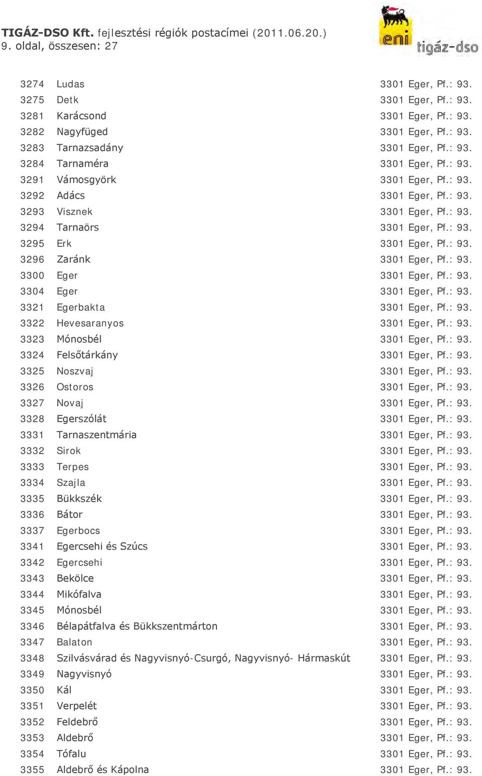 : 93. 3304 Eger 3301 Eger, Pf.: 93. 3321 Egerbakta 3301 Eger, Pf.: 93. 3322 Hevesaranyos 3301 Eger, Pf.: 93. 3323 Mónosbél 3301 Eger, Pf.: 93. 3324 Felsőtárkány 3301 Eger, Pf.: 93. 3325 Noszvaj 3301 Eger, Pf.