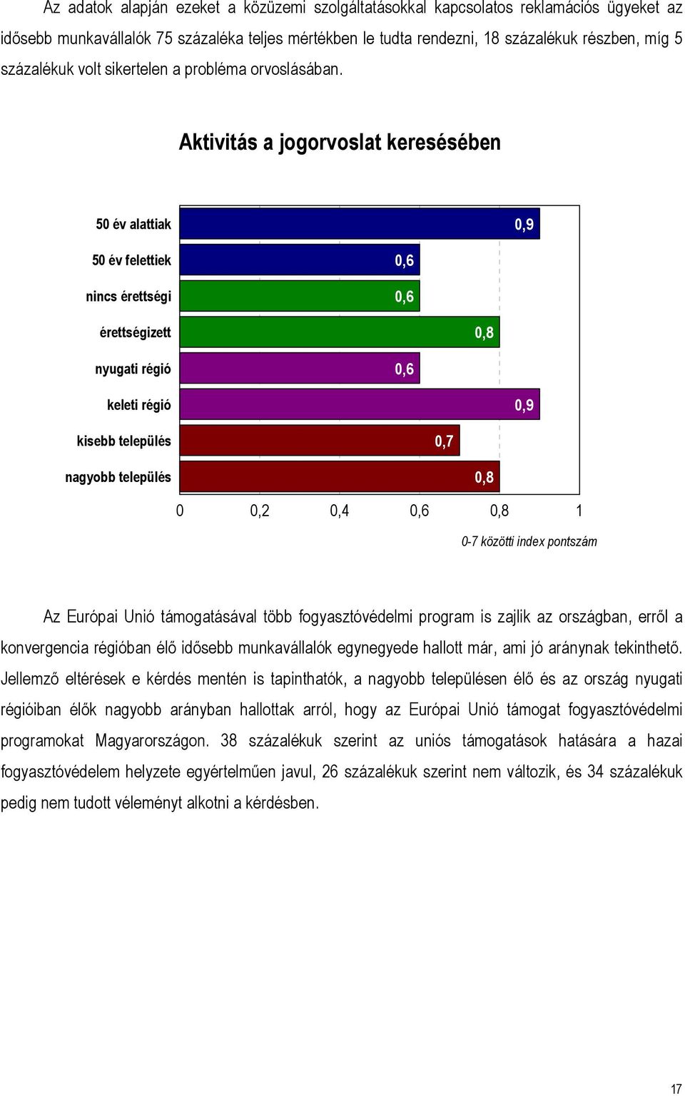 Aktivitás a jogorvoslat keresésében 50 év alattiak 0,9 50 év felettiek nincs érettségi 0,6 0,6 érettségizett 0,8 nyugati régió 0,6 keleti régió 0,9 kisebb település 0,7 nagyobb település 0,8 0 0,2