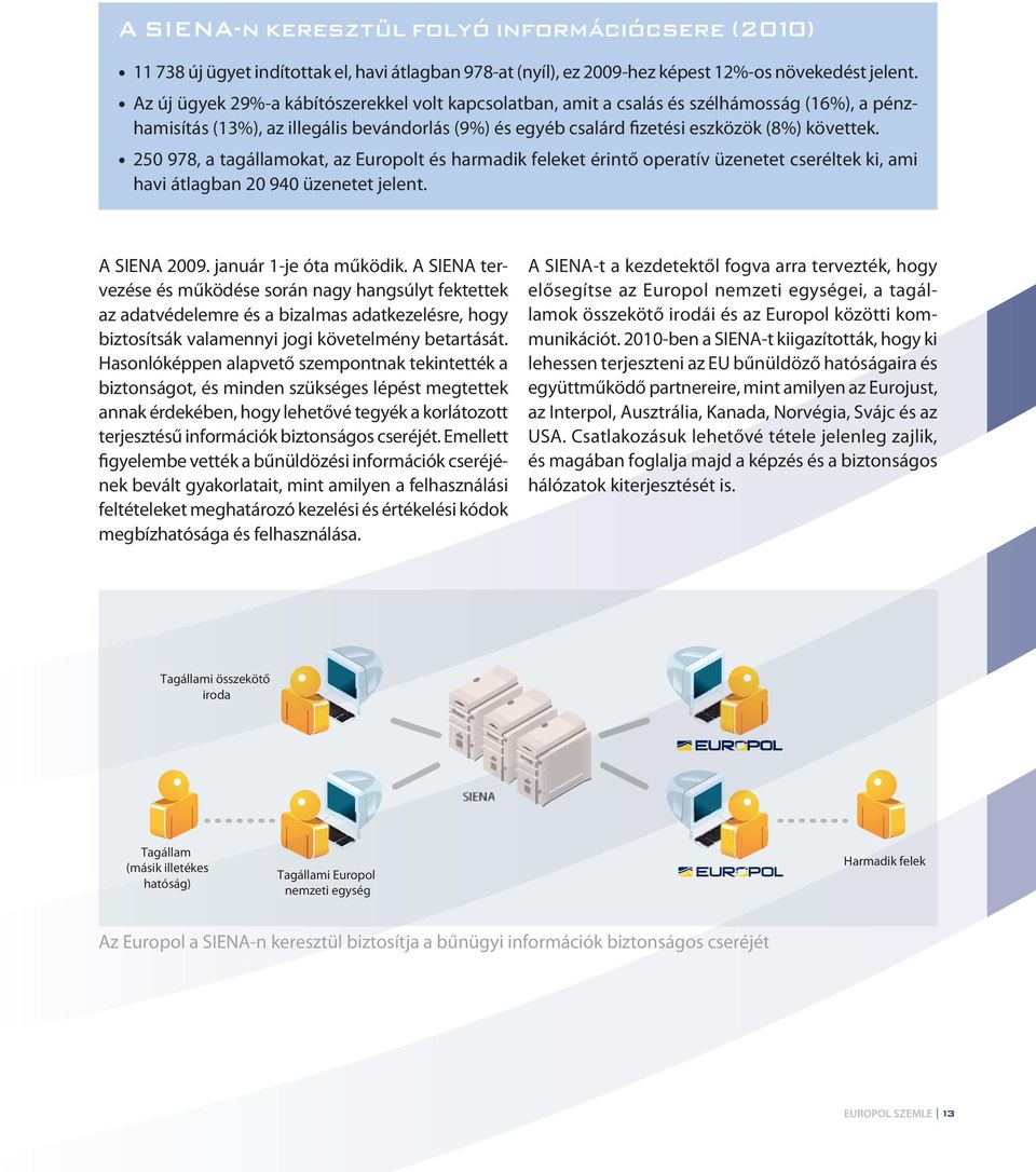 250 978, a tagállamokat, az Europolt és harmadik feleket érintő operatív üzenetet cseréltek ki, ami havi átlagban 20 940 üzenetet jelent. A SIENA 2009. január 1-je óta működik.