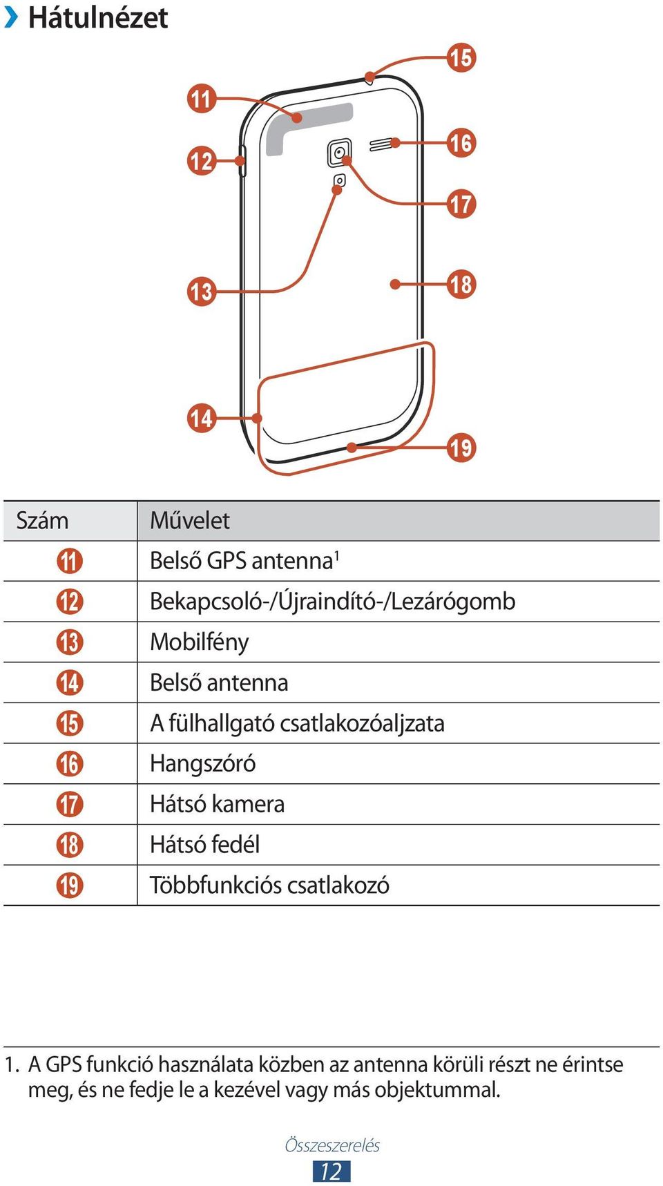 csatlakozóaljzata 16 Hangszóró 17 Hátsó kamera 18 Hátsó fedél 19 Többfunkciós csatlakozó 1.