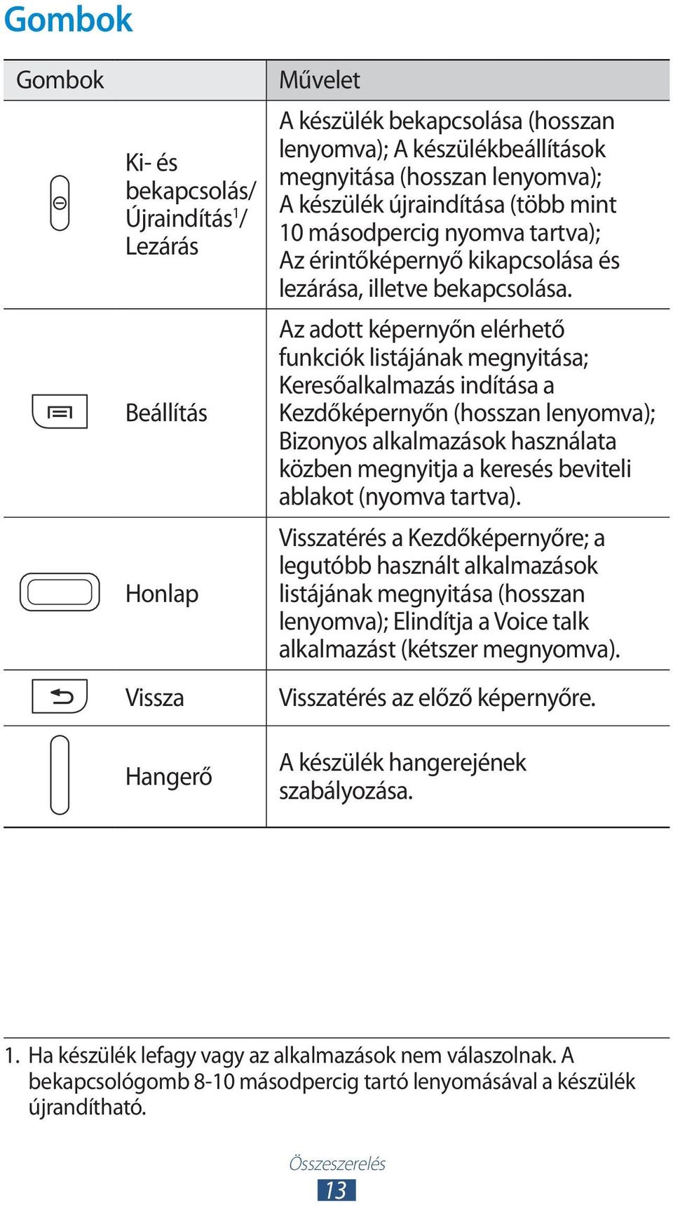 Az adott képernyőn elérhető funkciók listájának megnyitása; Keresőalkalmazás indítása a Kezdőképernyőn (hosszan lenyomva); Bizonyos alkalmazások használata közben megnyitja a keresés beviteli ablakot