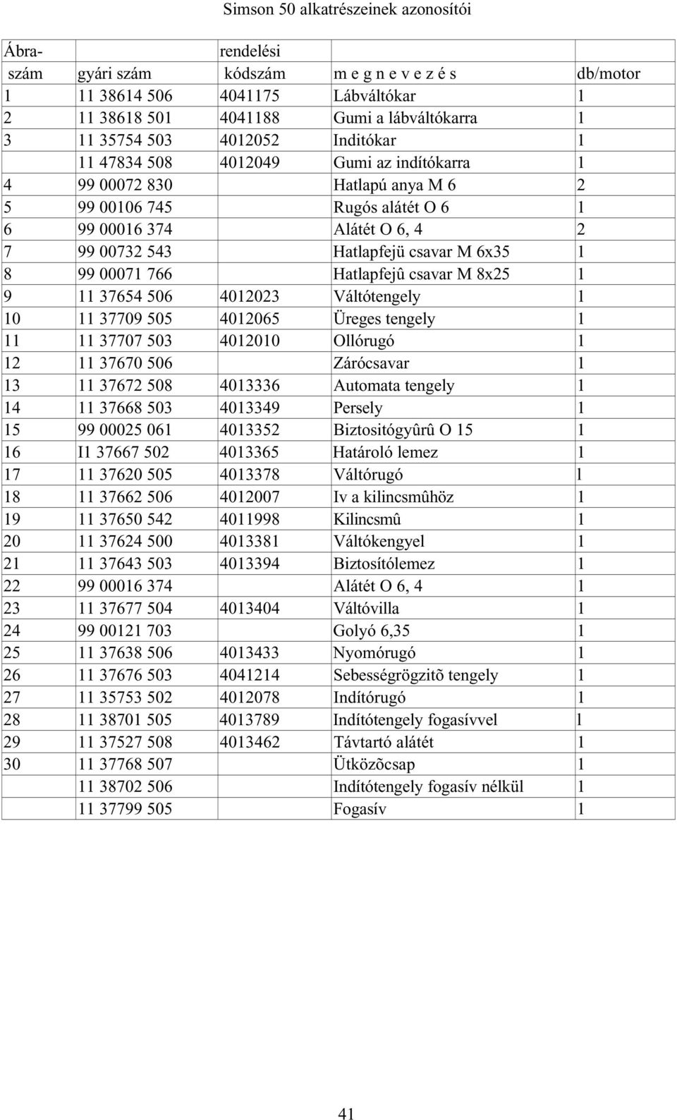 csavar M 8x25 1 9 11 37654 506 4012023 Váltótengely 1 10 11 37709 505 4012065 Üreges tengely 1 11 11 37707 503 4012010 Ollórugó 1 12 11 37670 506 Zárócsavar 1 13 11 37672 508 4013336 Automata tengely