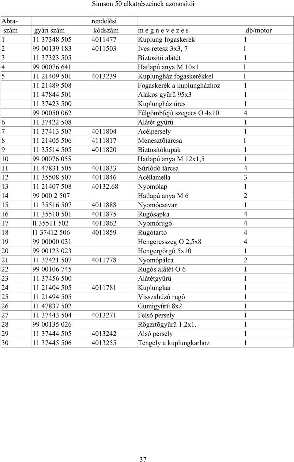 062 Félgömbfejû szegecs O 4x10 4 6 11 37422 508 Alátét gyûrû 1 7 11 37413 507 4011804 Acélpersely 1 8 11 21405 506 4111817 Menesztõtárcsa l 9 11 35514 505 4011820 Biztosítókupak 1 10 99 00076 055