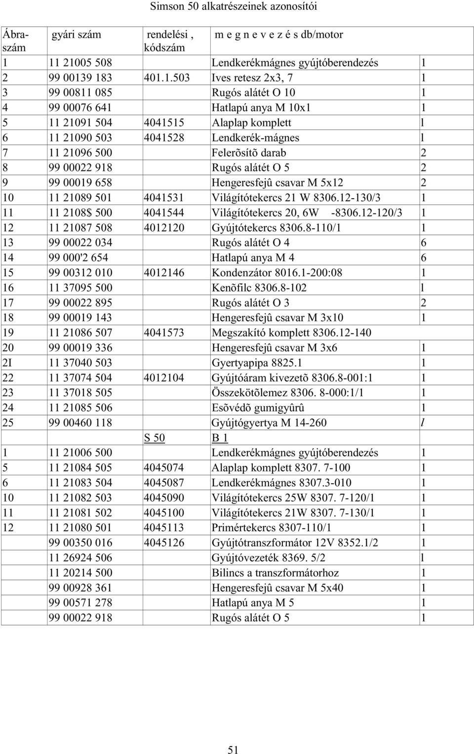 komplett l 6 11 21090 503 4041528 Lendkerék-mágnes l 7 11 21096 500 Felerõsítõ darab 2 8 99 00022 918 Rugós alátét O 5 2 9 99 00019 658 Hengeresfejû csavar M 5x12 2 10 11 21089 501 4041531