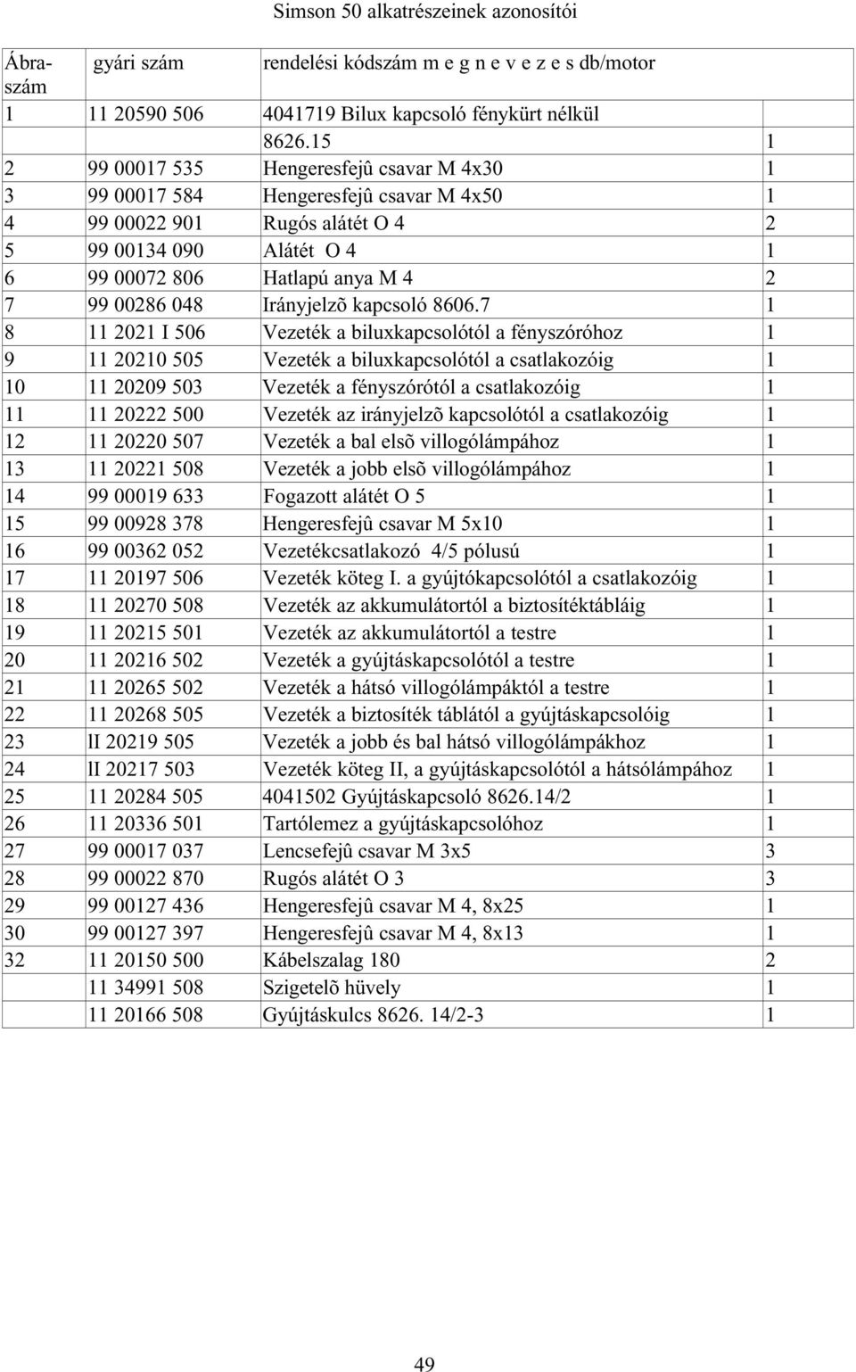 048 Irányjelzõ kapcsoló 8606.