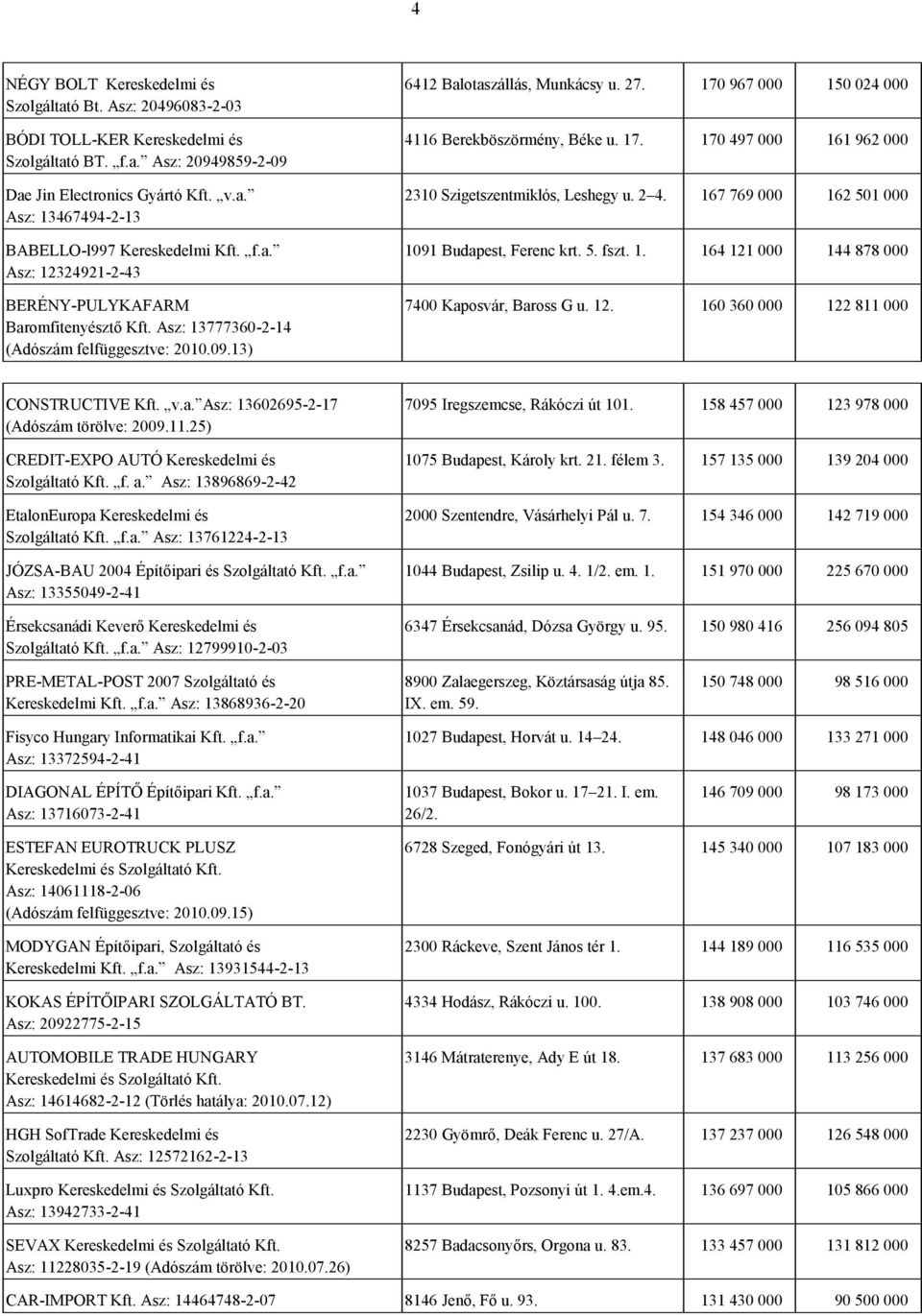 170 967 000 150 024 000 4116 Berekböszörmény, Béke u. 17. 170 497 000 161 962 000 2310 Szigetszentmiklós, Leshegy u. 2 4. 167 769 000 162 501 000 1091 Budapest, Ferenc krt. 5. fszt. 1. 164 121 000 144 878 000 7400 Kaposvár, Baross G u.