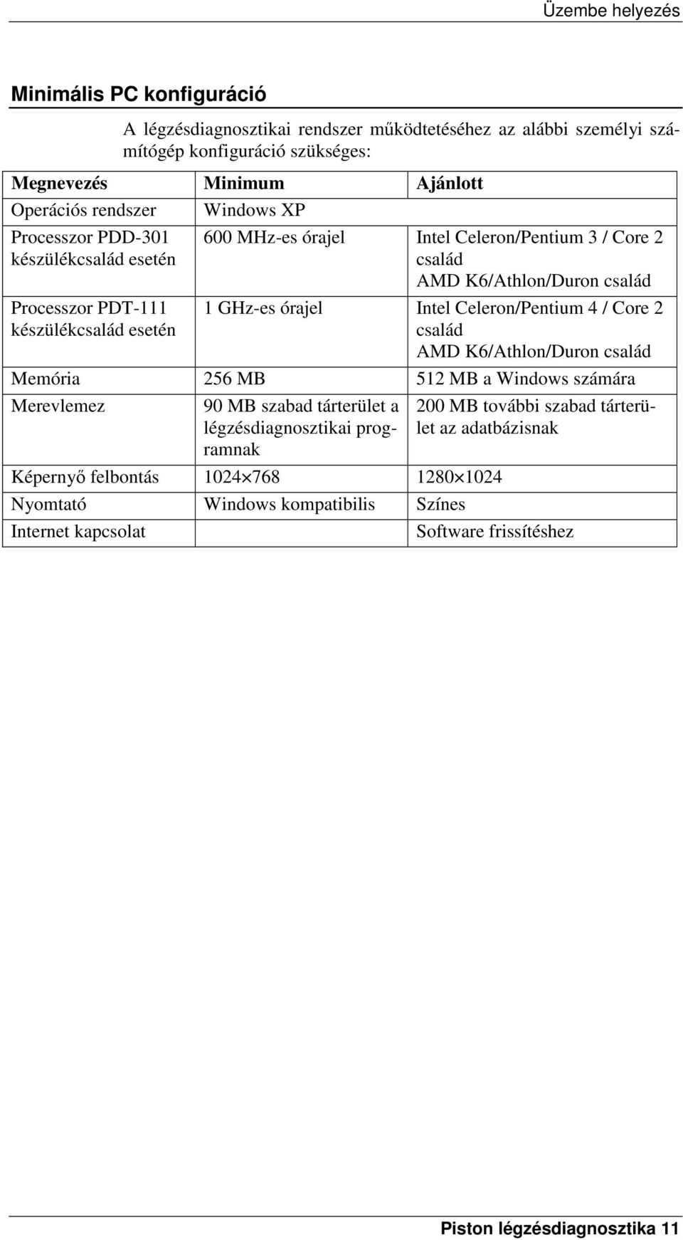 1 GHz-es órajel Intel Celeron/Pentium 4 / Core 2 család AMD K6/Athlon/Duron család Memória 256 MB 512 MB a Windows számára Merevlemez 90 MB szabad tárterület a légzésdiagnosztikai