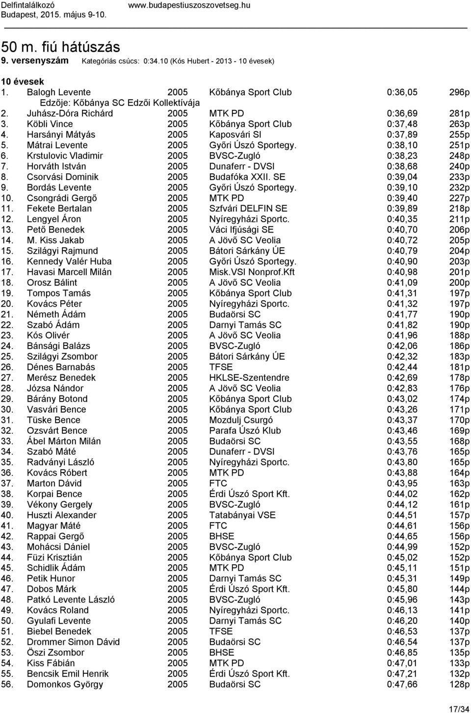 0:38,10 251p 6. Krstulovic Vladimir 2005 BVSC-Zugló 0:38,23 248p 7. Horváth István 2005 Dunaferr - DVSI 0:38,68 240p 8. Csorvási Dominik 2005 Budafóka XXII. SE 0:39,04 233p 9.