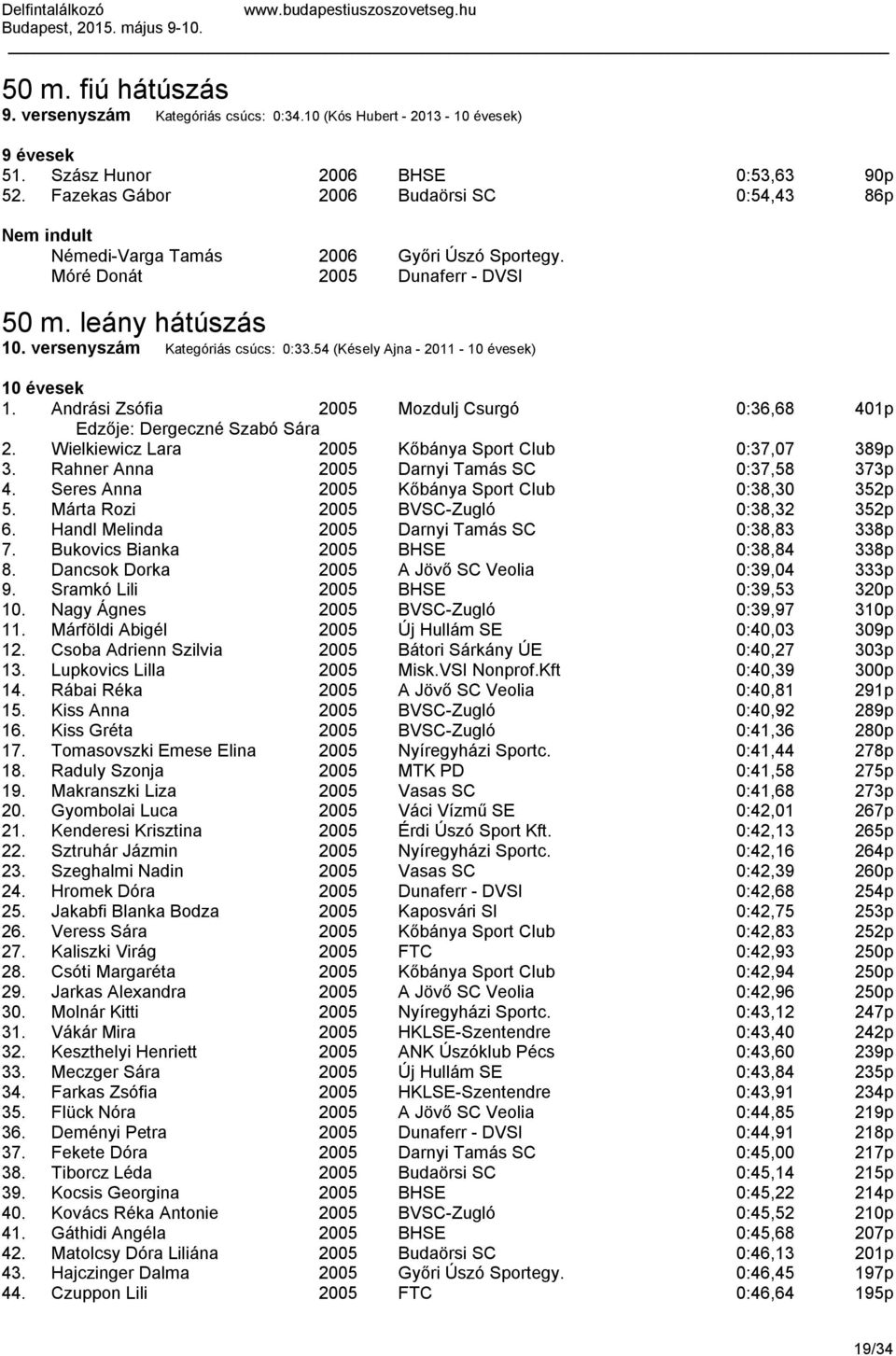 54 (Késely Ajna - 2011 - ) 1. Andrási Zsófia 2005 Mozdulj Csurgó 0:36,68 401p Edzője: Dergeczné Szabó Sára 2. Wielkiewicz Lara 2005 Kőbánya Sport Club 0:37,07 389p 3.