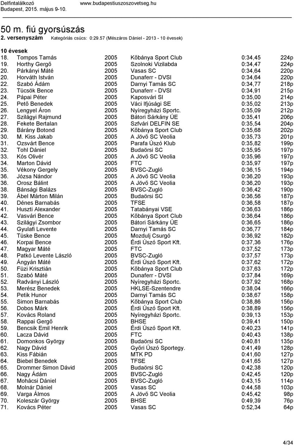 Tücsök Bence 2005 Dunaferr - DVSI 0:34,91 215p 24. Pápai Péter 2005 Kaposvári SI 0:35,00 214p 25. Pető Benedek 2005 Váci Ifjúsági SE 0:35,02 213p 26. Lengyel Áron 2005 Nyíregyházi Sportc.