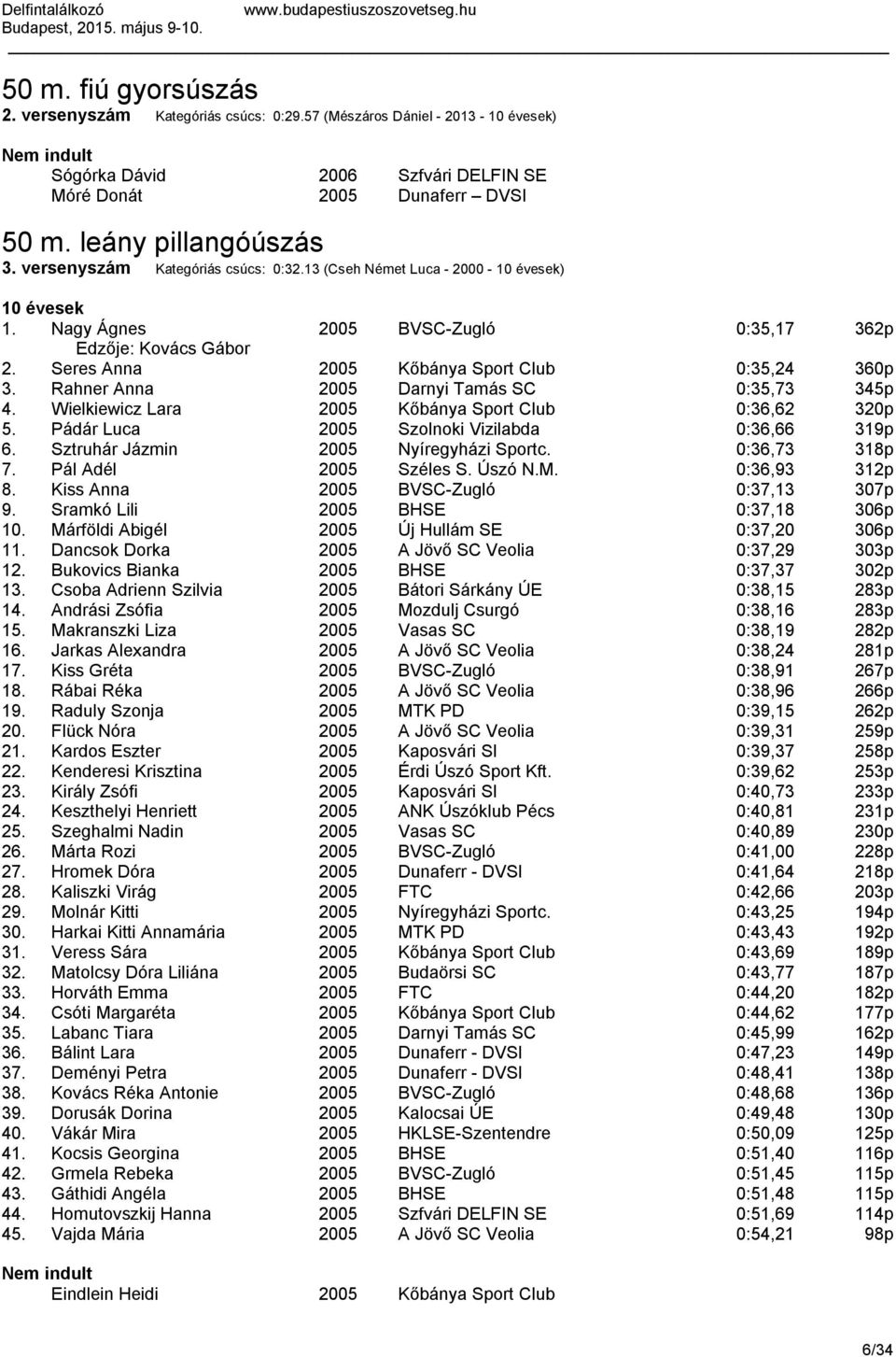 Rahner Anna 2005 Darnyi Tamás SC 0:35,73 345p 4. Wielkiewicz Lara 2005 Kőbánya Sport Club 0:36,62 320p 5. Pádár Luca 2005 Szolnoki Vizilabda 0:36,66 319p 6. Sztruhár Jázmin 2005 Nyíregyházi Sportc.