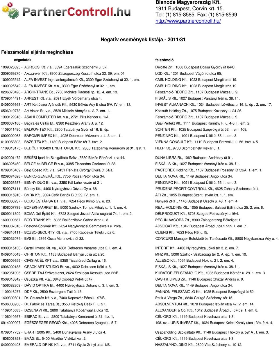 2009069270 - Aksza-wen Kft., 8900 Zalaegerszeg Kossuth utca 32. 09. em. 01. LQD Kft., 1201 Budapest Vágóhíd utca 65. 1009025542 - ALFA INVEST Ingatlanforgalmazó Kft., 3300 Eger Széchenyi út 32. 1. em. CMB.