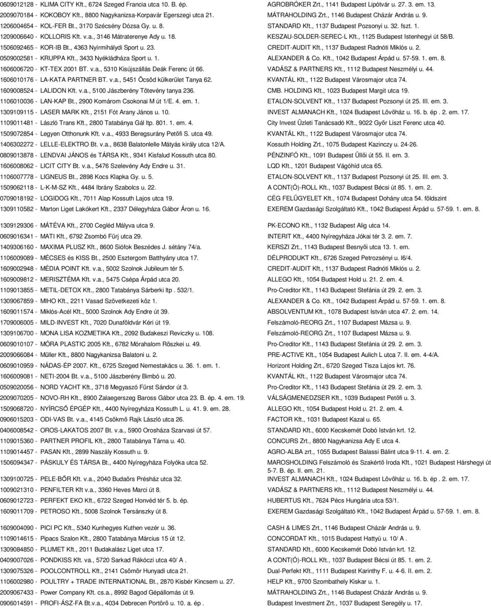 18. KESZAU-SOLDER-SEREC-L Kft., 1125 Budapest Istenhegyi út 58/B. 1506092465 - KOR-IB Bt., 4363 Nyírmihálydi Sport u. 23. CREDIT-AUDIT Kft., 1137 Budapest Radnóti Miklós u. 2. 0509002581 - KRUPPA Kft.