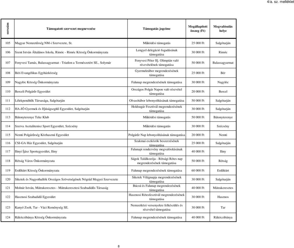 , Solymár 108 Béri Evangélikus Egyházközség Lengyel delegáció fogadásának Fenyvesi Péter Ifj.