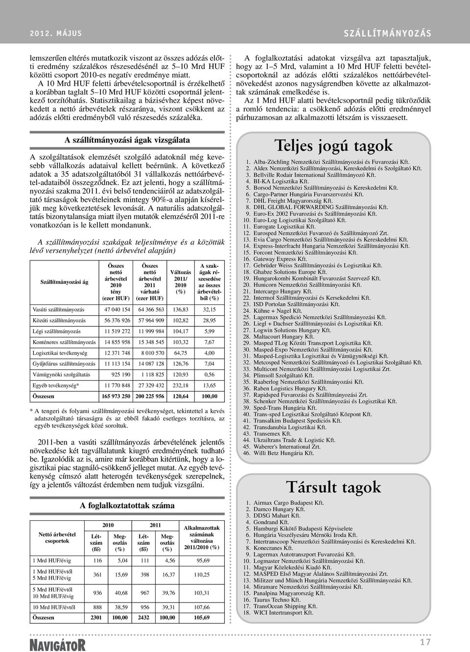 Statisztikailag a bázisévhez képest növekedett a nettó árbevételek részaránya, viszont csökkent az adózás elõtti eredménybõl való részesedés százaléka.