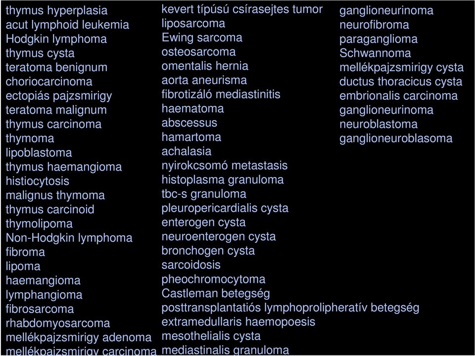 mellékpajzsmirigy carcinoma kevert típúsú csírasejtes tumor liposarcoma Ewing sarcoma osteosarcoma omentalis hernia aorta aneurisma fibrotizáló mediastinitis haematoma abscessus hamartoma achalasia