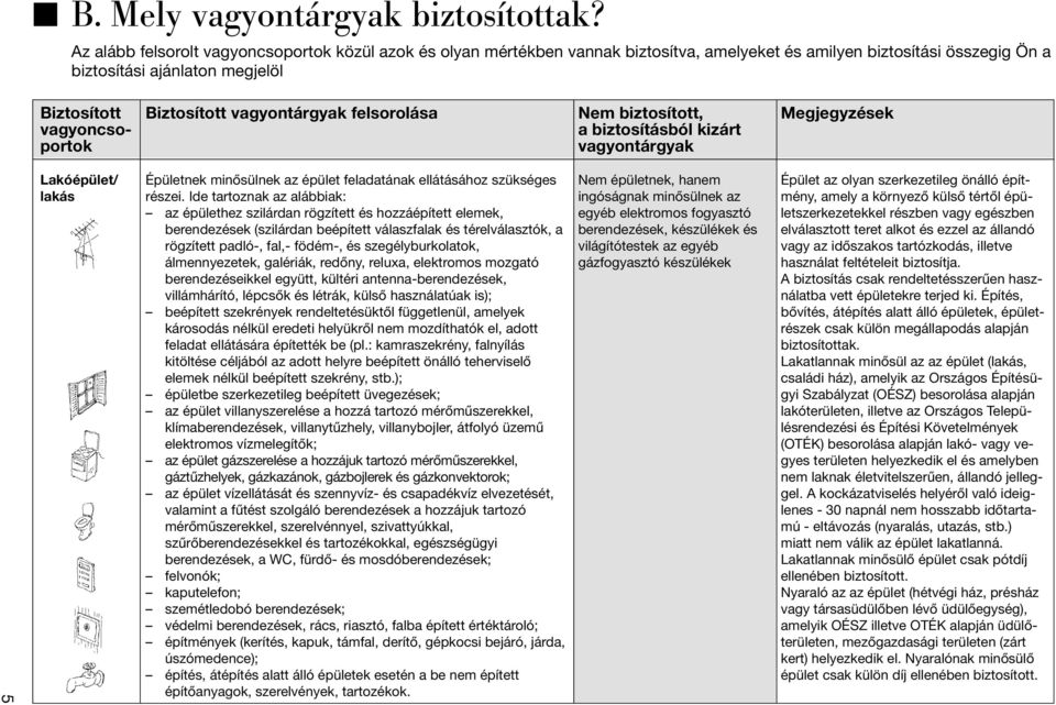 Biztosított vagyontárgyak felsorolása Nem biztosított, a biztosításból kizárt vagyontárgyak Megjegyzések 5 Lakóépület/ lakás Épületnek minõsülnek az épület feladatának ellátásához szükséges részei.