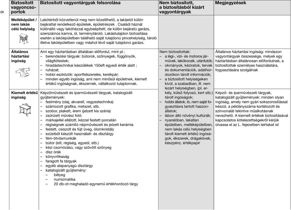 Családi háznál különálló vagy lakóházzal egybeépített, de külön bejáratú garázs, szerszámos kamra, ól, terménytároló.