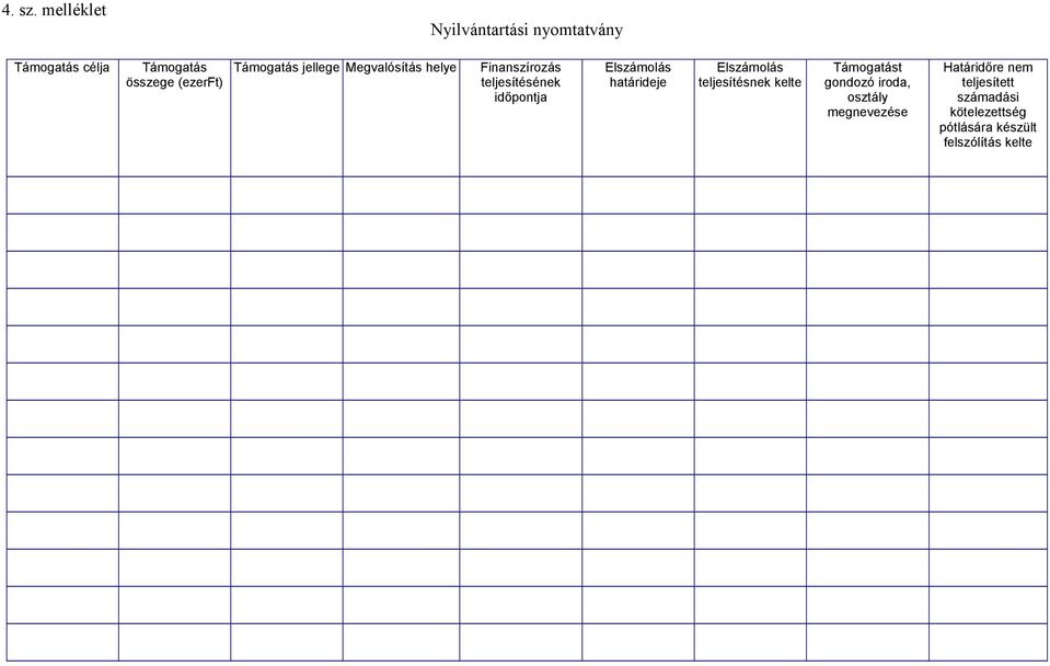 Támogatás jellege Megvalósítás helye Finanszírozás teljesítésének időpontja Elszámolás