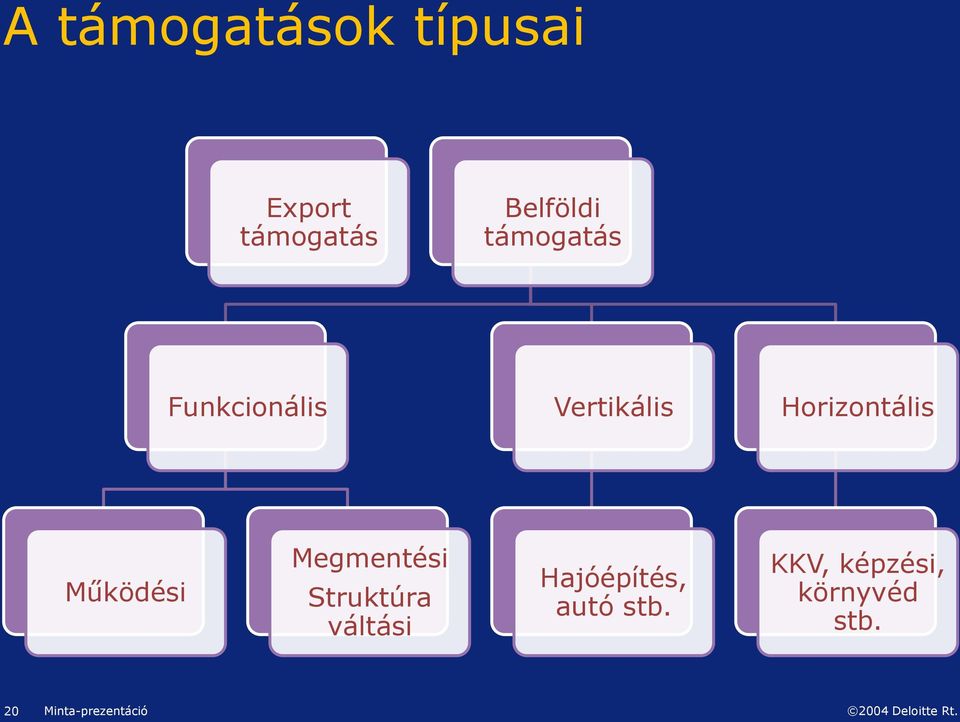 Működési Megmentési Struktúra váltási Hajóépítés,