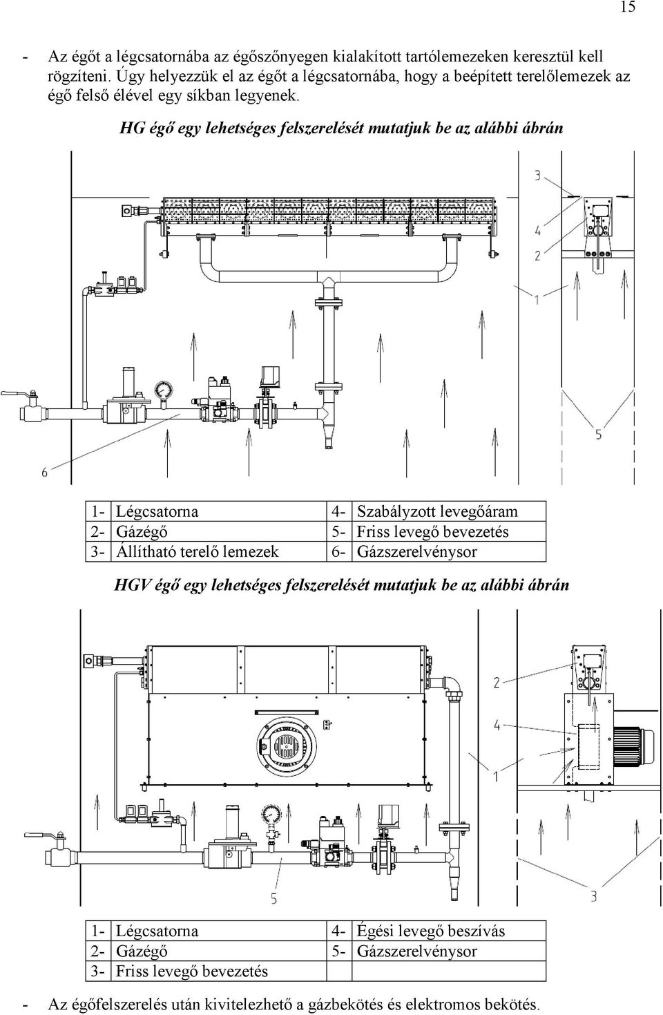 HG égő egy lehetséges felszerelését mutatjuk be az alábbi ábrán 1 Légcsatorna 2 Gázégő 3 Állítható terelő lemezek 4 Szabályzott levegőáram 5 Friss levegő