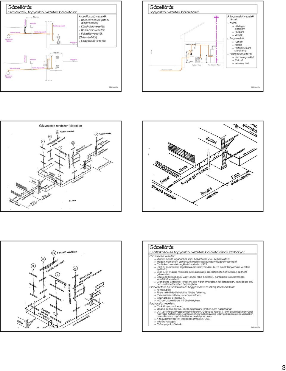 Fogyasztói vezeték Gáz közmő Bekötı vezeték Telekhatár 800mm Telekhatár Fıelzáró min Külsı alapvezeték 400 min.