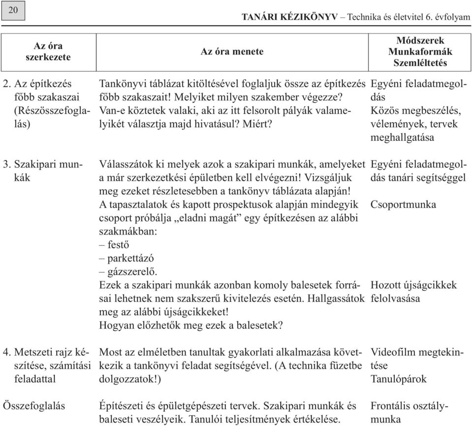 Van-e köztetek valaki, aki az itt felsorolt pályák valamelyikét választja majd hivatásul? Miért? Válasszátok ki melyek azok a szakipari munkák, amelyeket a már szerkezetkési épületben kell elvégezni!