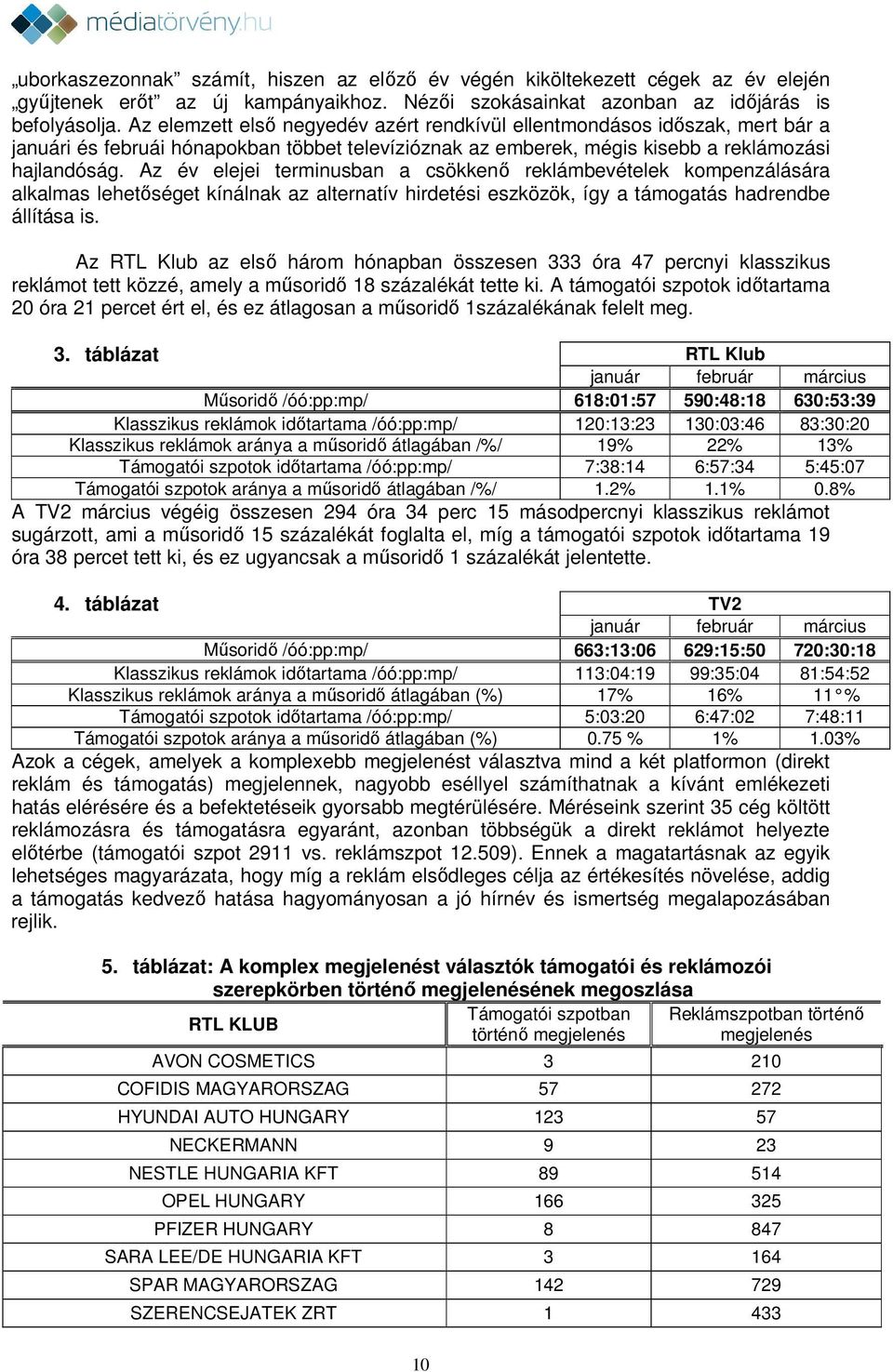 Az év elejei terminusban a csökkenő reklámbevételek kompenzálására alkalmas lehetőséget kínálnak az alternatív hirdetési eszközök, így a támogatás hadrendbe állítása is.