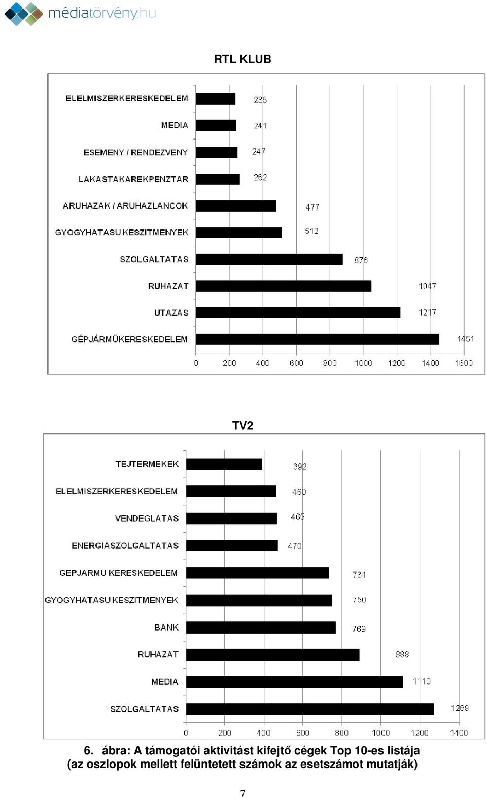 kifejtő cégek Top 10-es listája (az