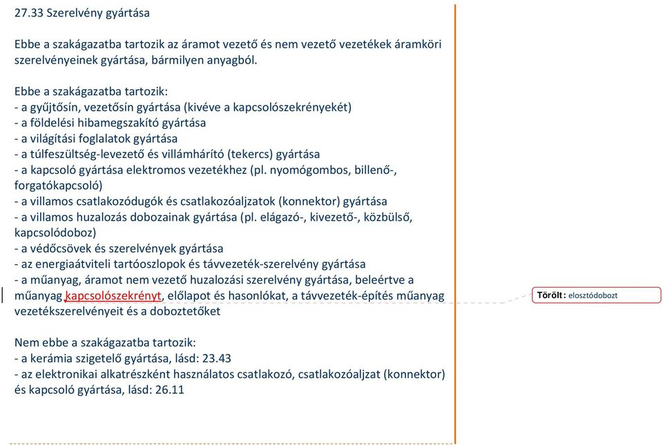 kapcsoló gyártása elektromos vezetékhez (pl. nyomógombos, billenő, forgatókapcsoló) a villamos csatlakozódugók és csatlakozóaljzatok (konnektor) gyártása a villamos huzalozás dobozainak gyártása (pl.