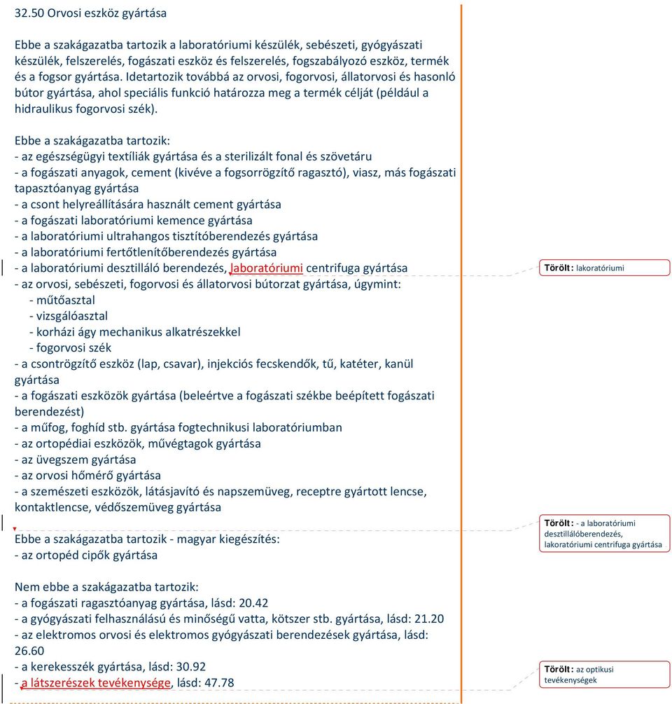 az egészségügyi textíliák gyártása és a sterilizált fonal és szövetáru a fogászati anyagok, cement (kivéve a fogsorrögzítő ragasztó), viasz, más fogászati tapasztóanyag gyártása a csont