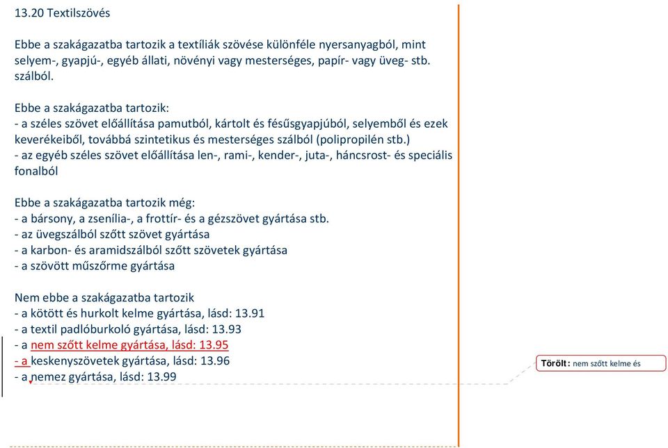 ) az egyéb széles szövet előállítása len, rami, kender, juta, háncsrost és speciális fonalból Ebbe a szakágazatba tartozik még: a bársony, a zsenília, a frottír és a gézszövet gyártása stb.