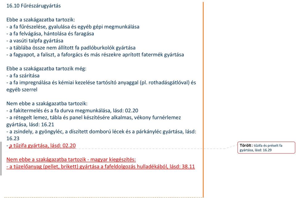 rothadásgátlóval) és egyéb szerrel a fakitermelés és a fa durva megmunkálása, lásd: 02.20 a rétegelt lemez, tábla és panel készítésére alkalmas, vékony furnérlemez gyártása, lásd: 16.