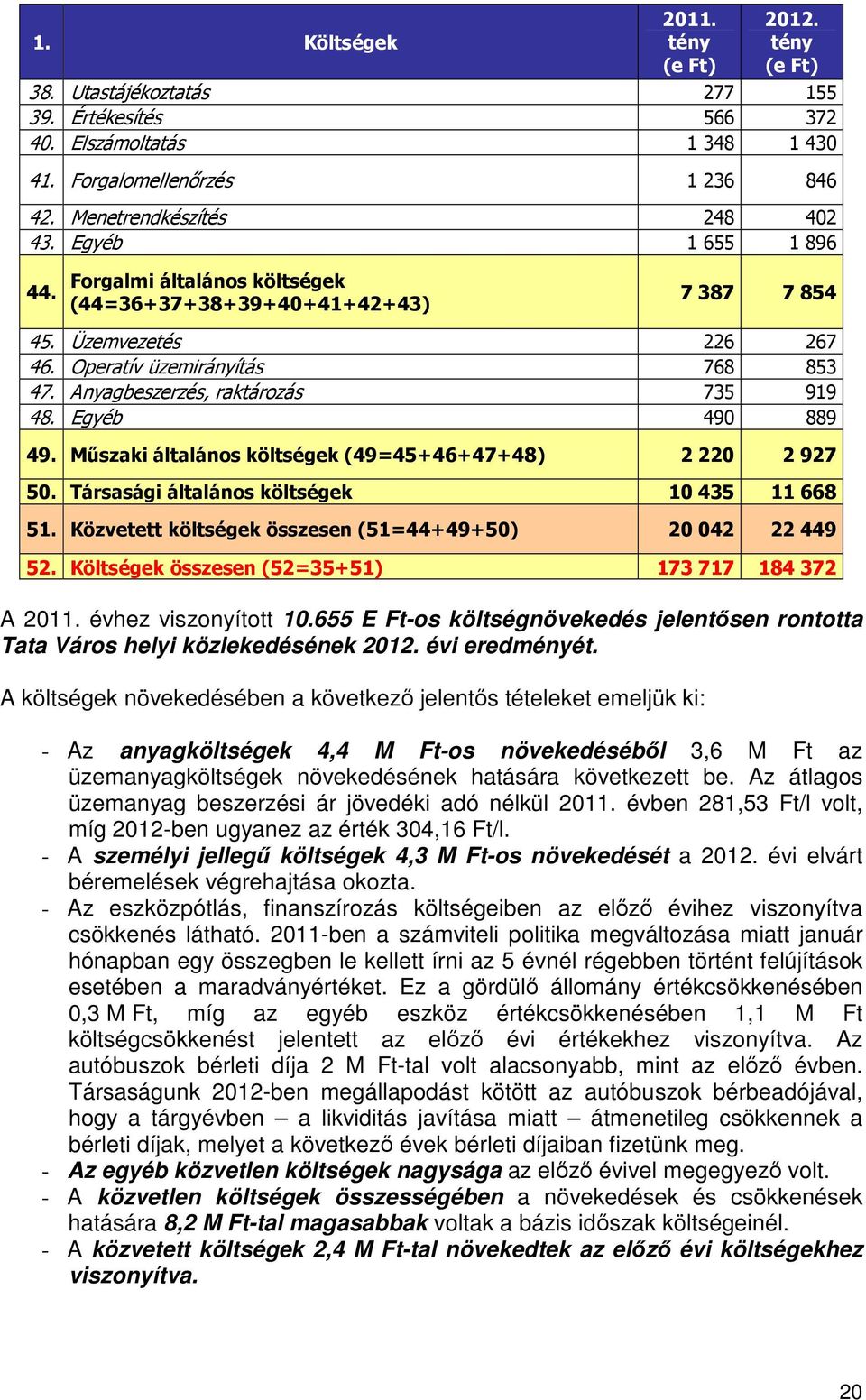 Egyéb 490 889 49. Műszaki általános költségek (49=45+46+47+48) 2 220 2 927 50. Társasági általános költségek 10 435 11 668 51. Közvetett költségek összesen (51=44+49+50) 20 042 22 449 52.