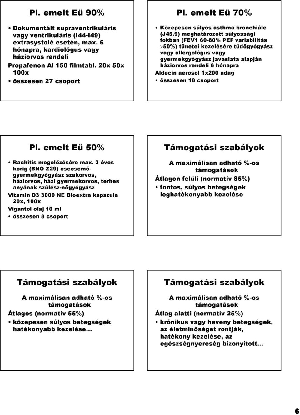 9) meghatározott súlyossági fokban (FEV1 60-80% PEF variabilitás >50%) tünetei kezelésére tüd&gyógyász vagy allergológus vagy gyermekgyógyász javaslata alapján háziorvos rendeli 6 hónapra Aldecin