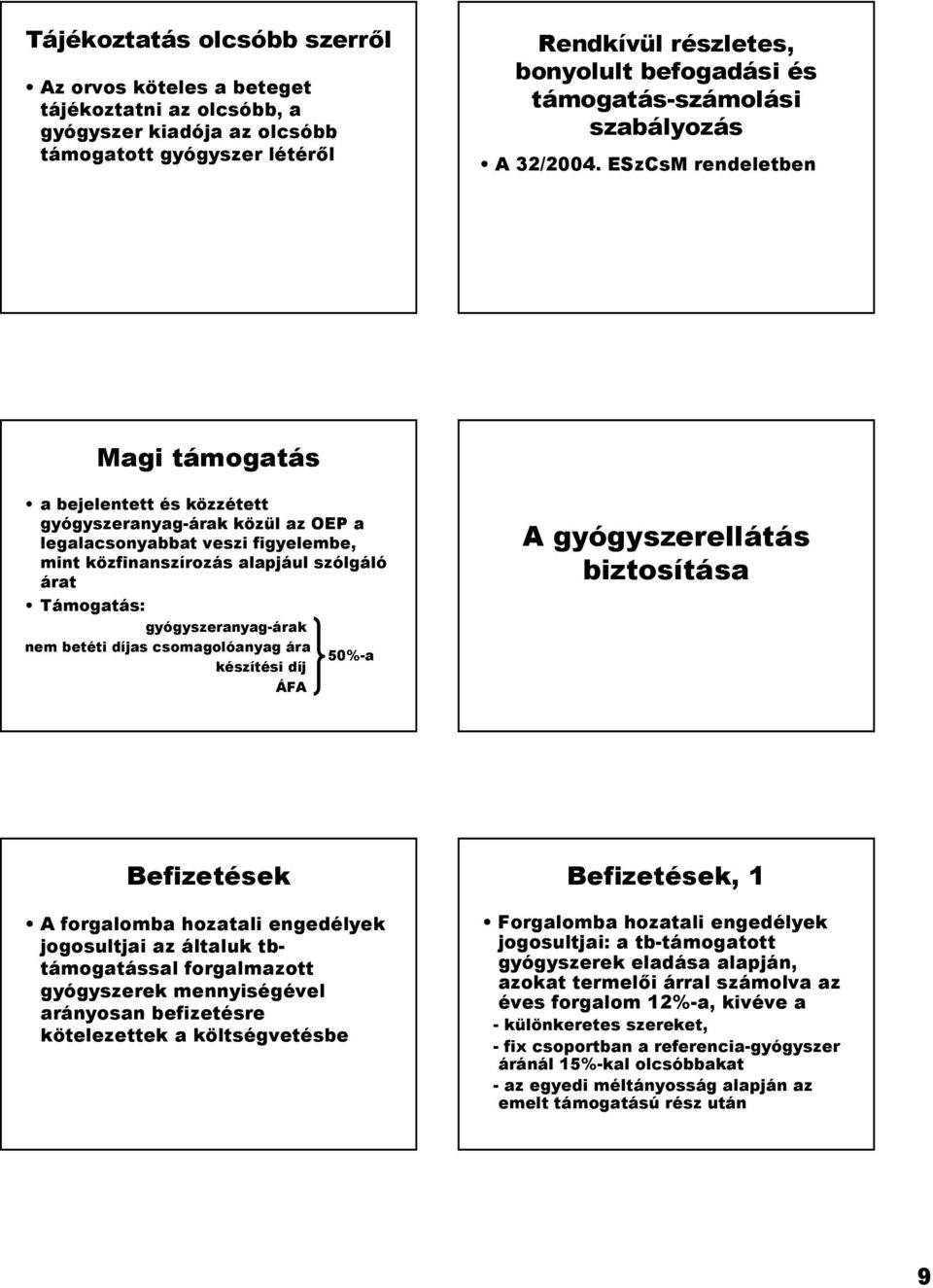 ESzCsM rendeletben Magi támogatás a bejelentett és közzétett gyógyszeranyag-árak közül az OEP a legalacsonyabbat veszi figyelembe, mint közfinanszírozás alapjául szólgáló árat Támogatás:
