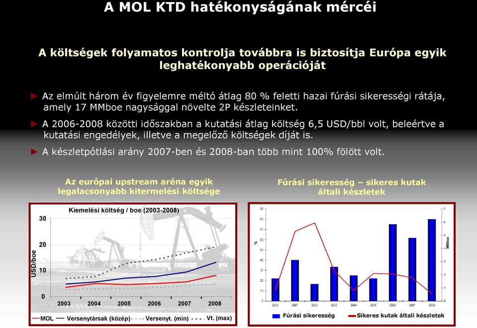 A 2006-2008 közötti időszakban a kutatási átlag költség 6,5 USD/bbl volt, beleértve a kutatási engedélyek, illetve a megelőző költségek díját is.