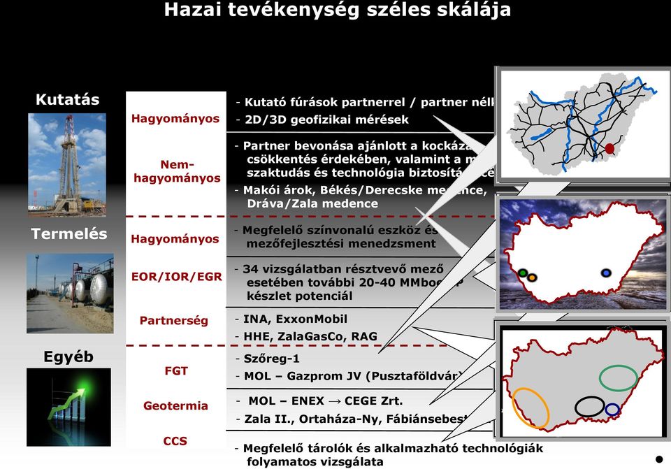 Basin Békés Basin Termelés Hagyományos EOR/IOR/EGR - Megfelelő színvonalú eszköz és mezőfejlesztési menedzsment - 34 vizsgálatban résztvevő mező esetében további 20-40 MMboe 2P készlet potenciál