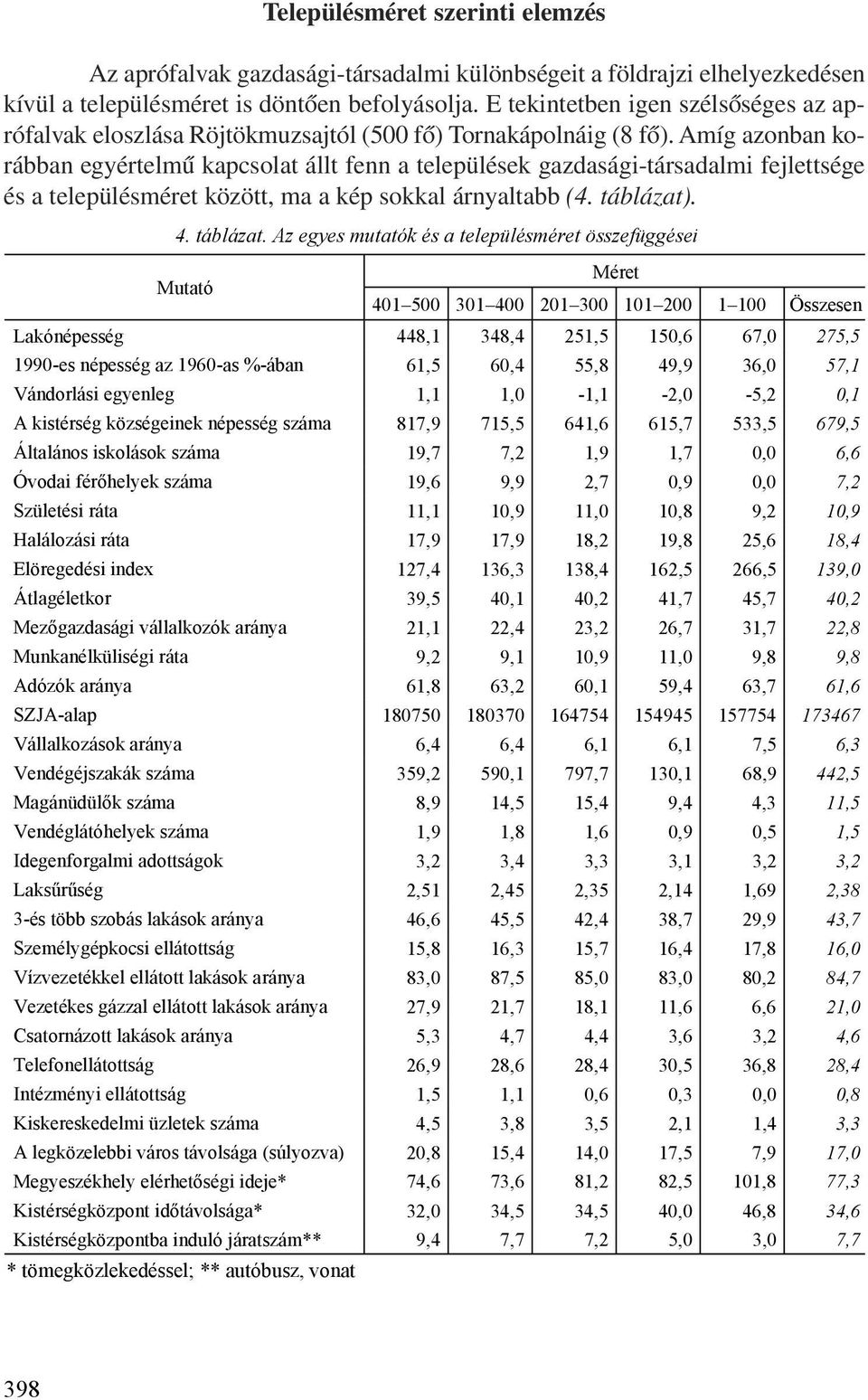 Amíg azonban korábban egyértelmû kapcsolat állt fenn a települések gazdasági-társadalmi fejlettsége és a településméret között, ma a kép sokkal árnyaltabb (4. táblázat)
