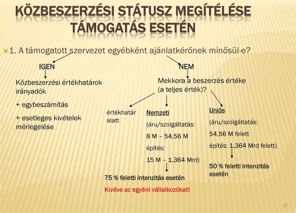 + egybeszámítás + esetleges kivételek mérlegelése értékhatár alatt Nemzeti (áru/szolgáltatás: 8 M 54,56 M építés: 15 M