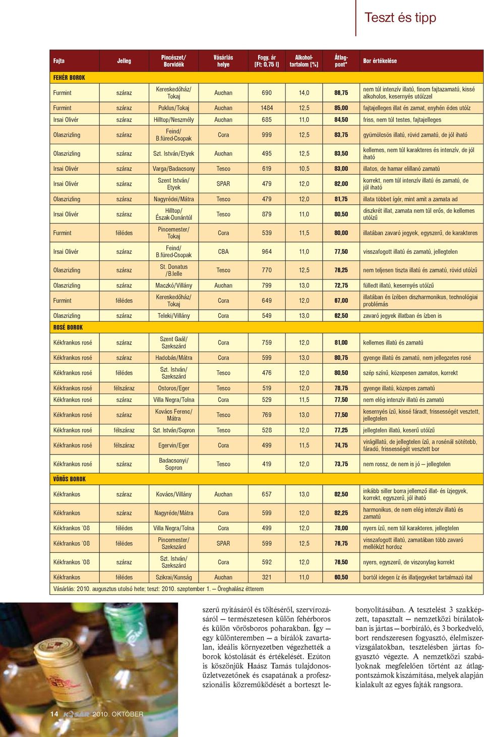 1484 12,5 85,00 fajtajelleges illat és zamat, enyhén édes utóíz Irsai Olivér száraz Hilltop/Neszmély Auchan 685 11,0 84,50 friss, nem túl testes, fajtajelleges Olaszrizling száraz Feind/ B.